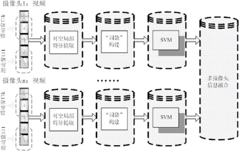 Method for modeling abnormal events in multi-visual angle video monitoring based on temporal-spatial correlation information