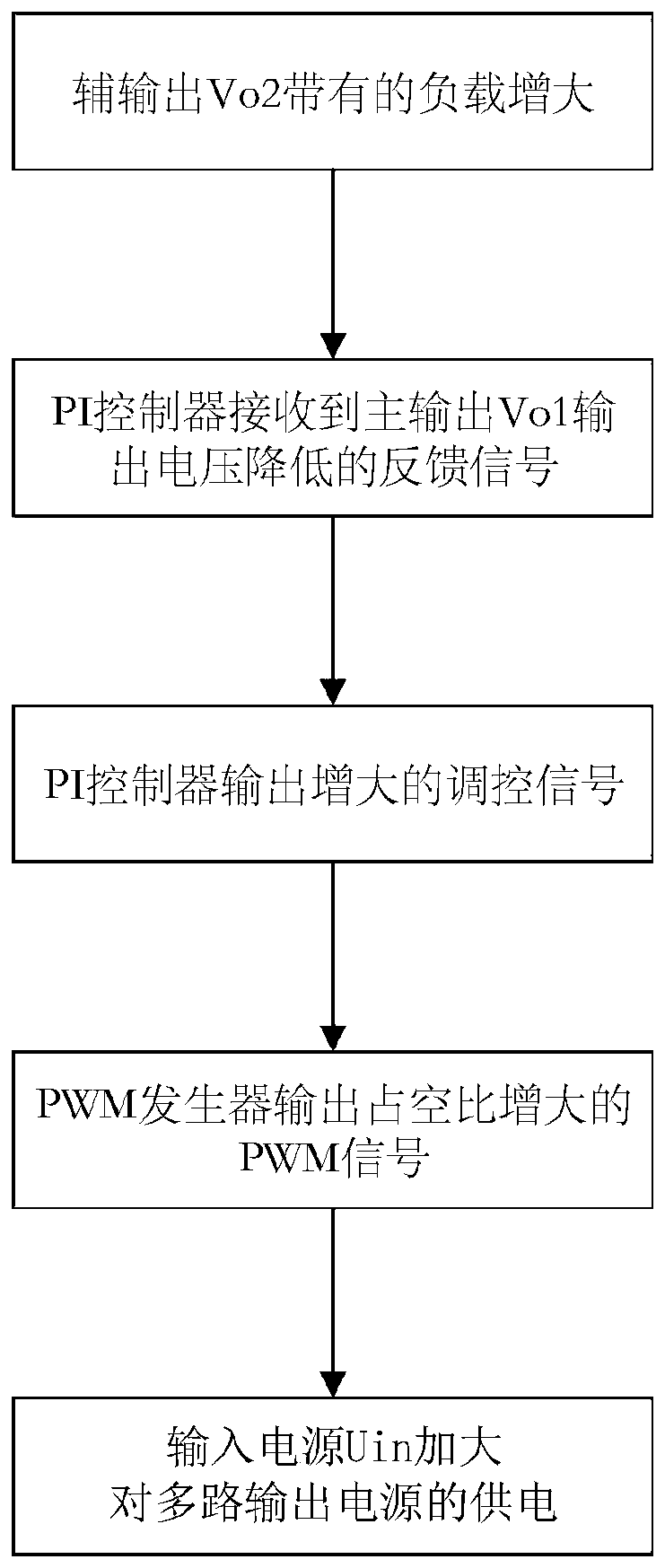 Cross-adjustment rate control circuit and method for multi-output power