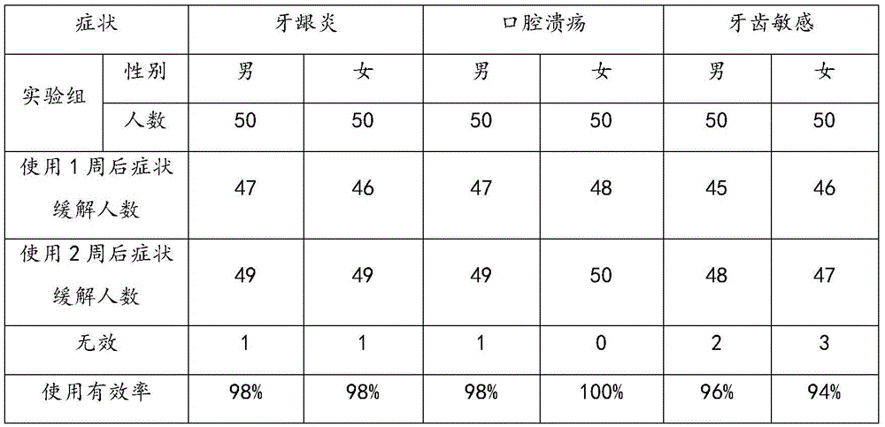 Antrodia camphorata traditional Chinese medicine toothpaste and preparation method thereof