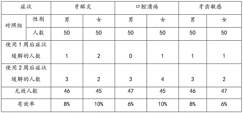 Antrodia camphorata traditional Chinese medicine toothpaste and preparation method thereof