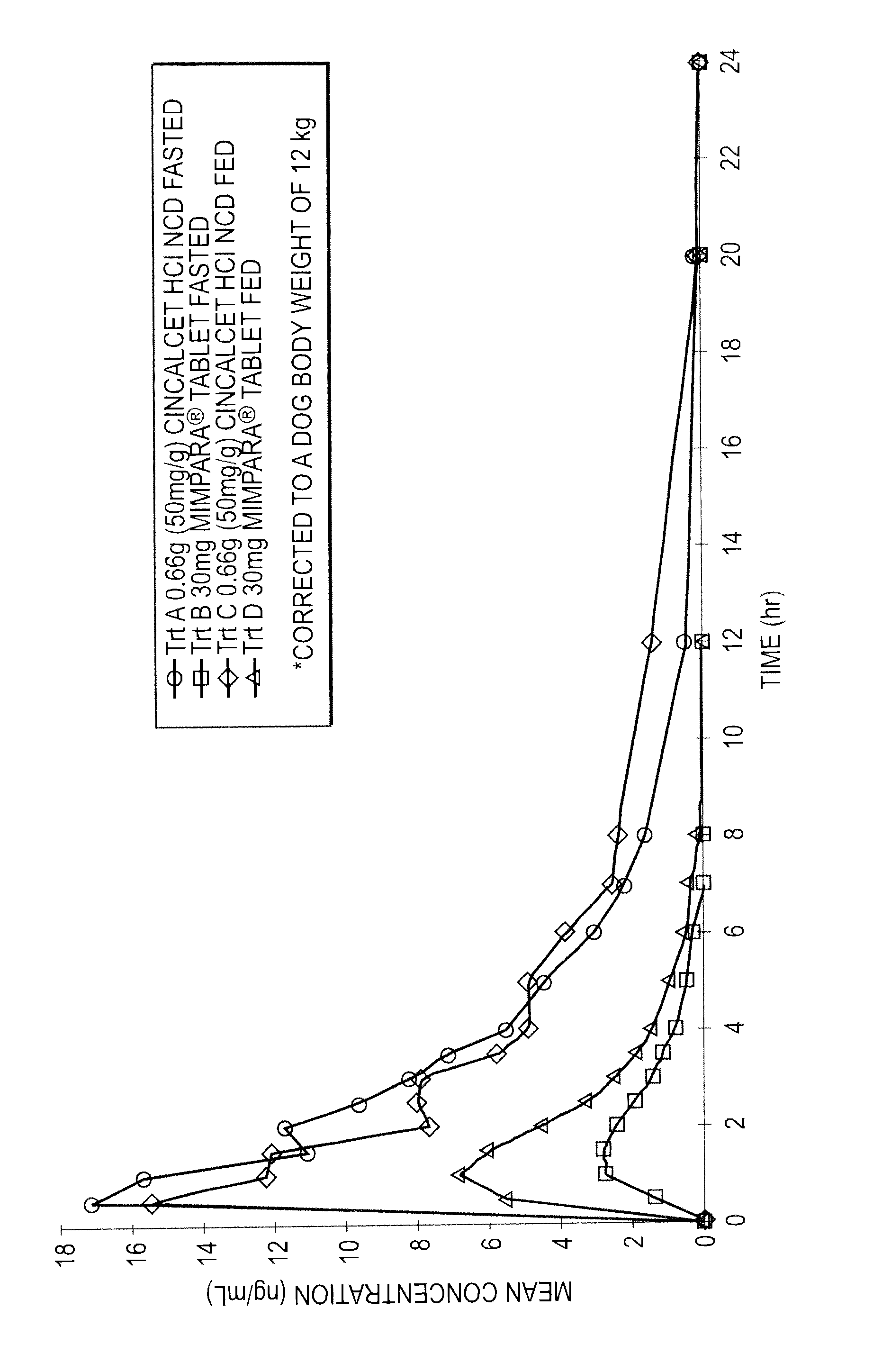 Nanoparticulate cinacalcet compositions