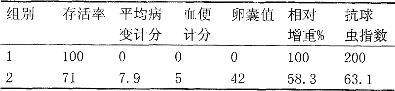 Decoquinate solid dispersoid and preparation method thereof