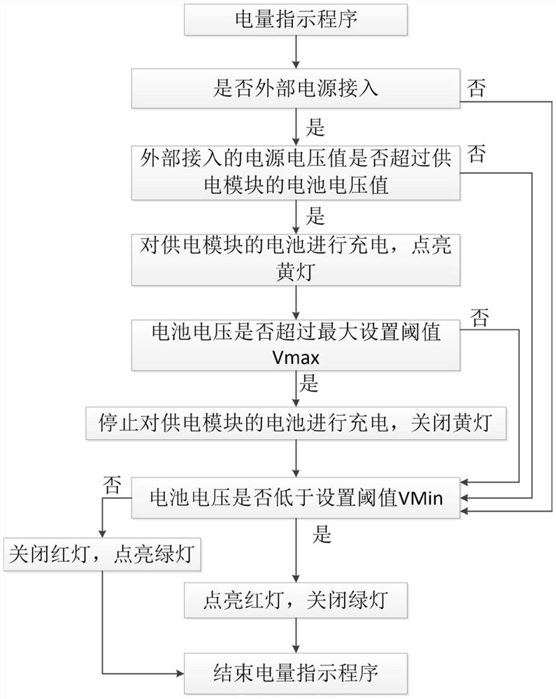 Control system and method for adjusting filler in helmet