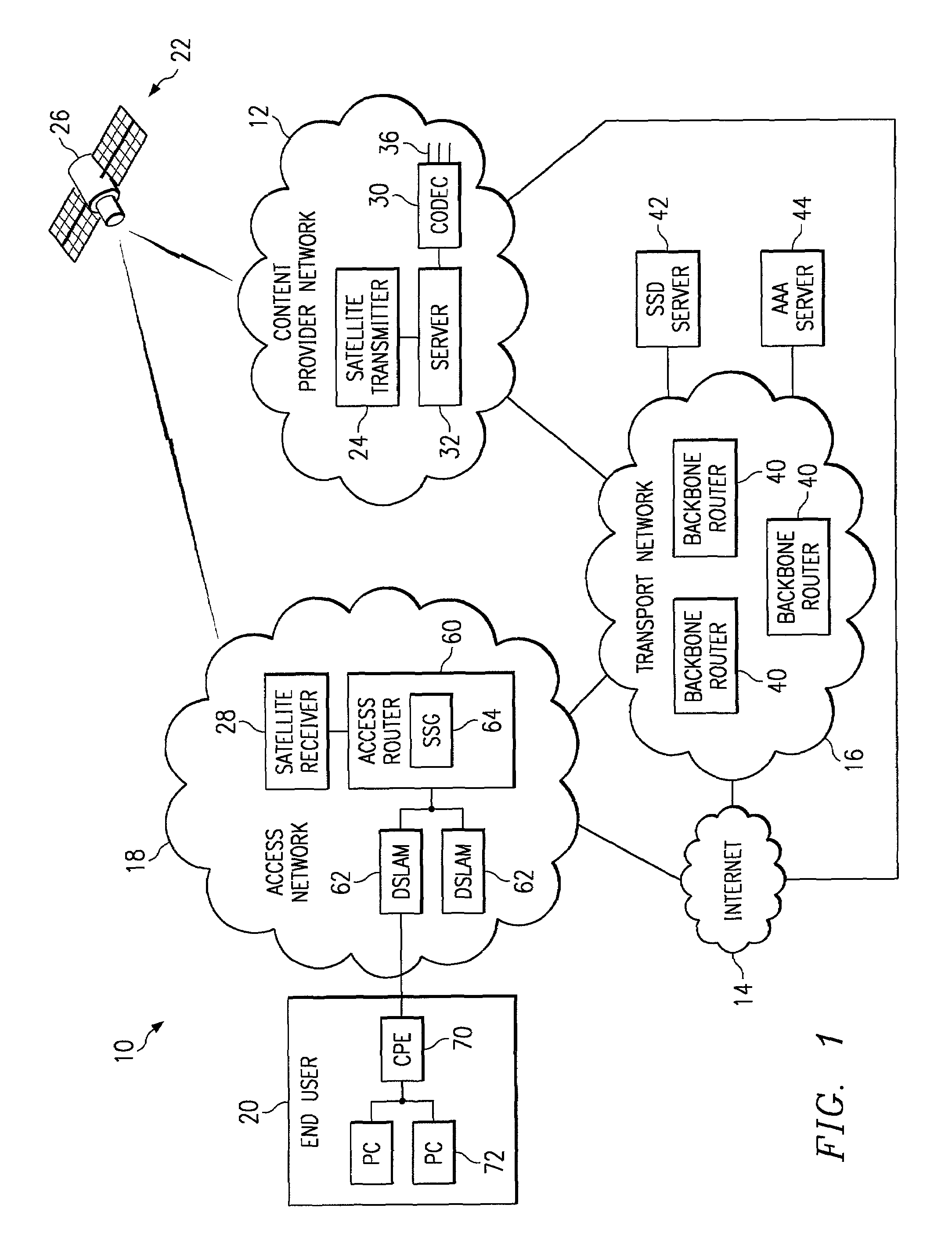 Method and system for authenticated access to internet protocol (IP) multicast traffic