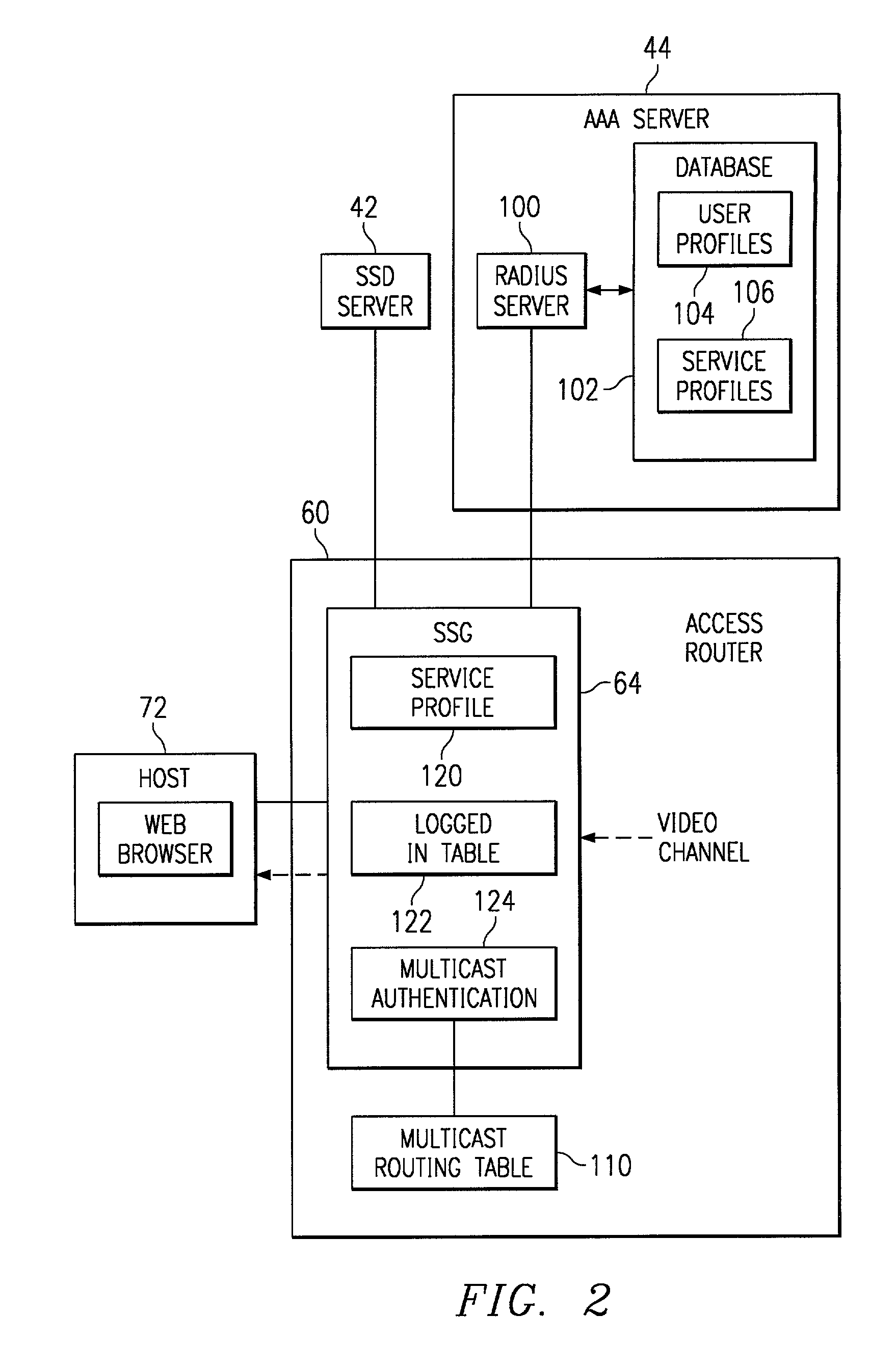 Method and system for authenticated access to internet protocol (IP) multicast traffic