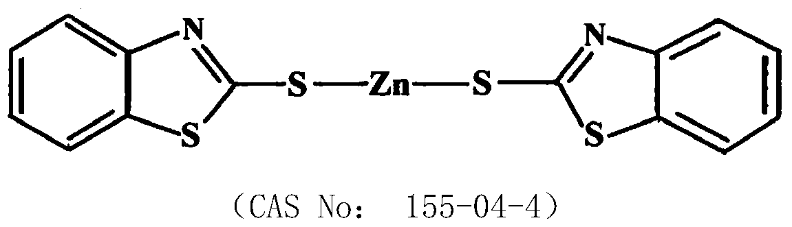 Composition of diazole zinc and sterol demethylation inhibitors (dmis) fungicides and its preparation and application