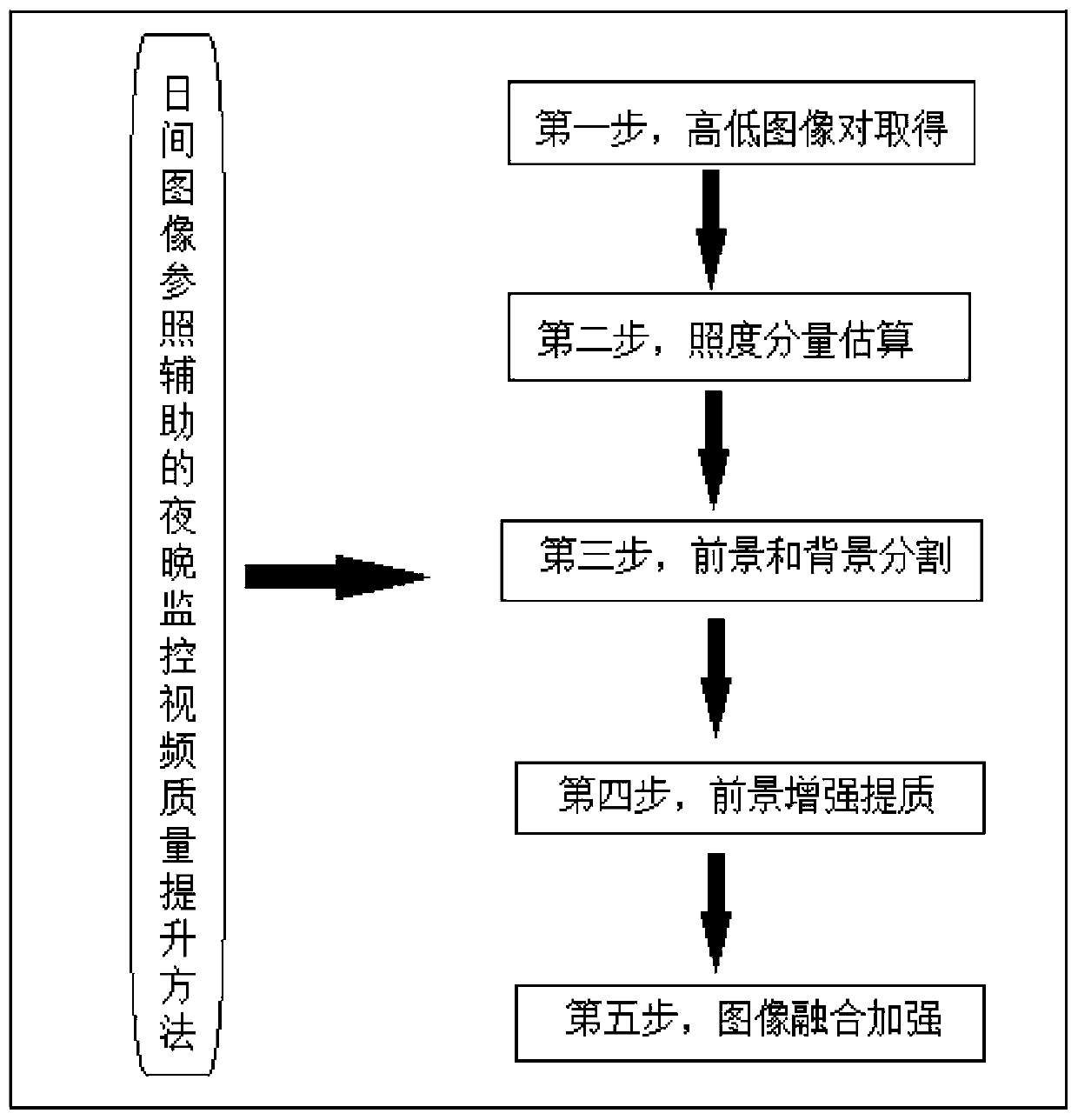 Daytime image reference assisted night monitoring video quality improvement method