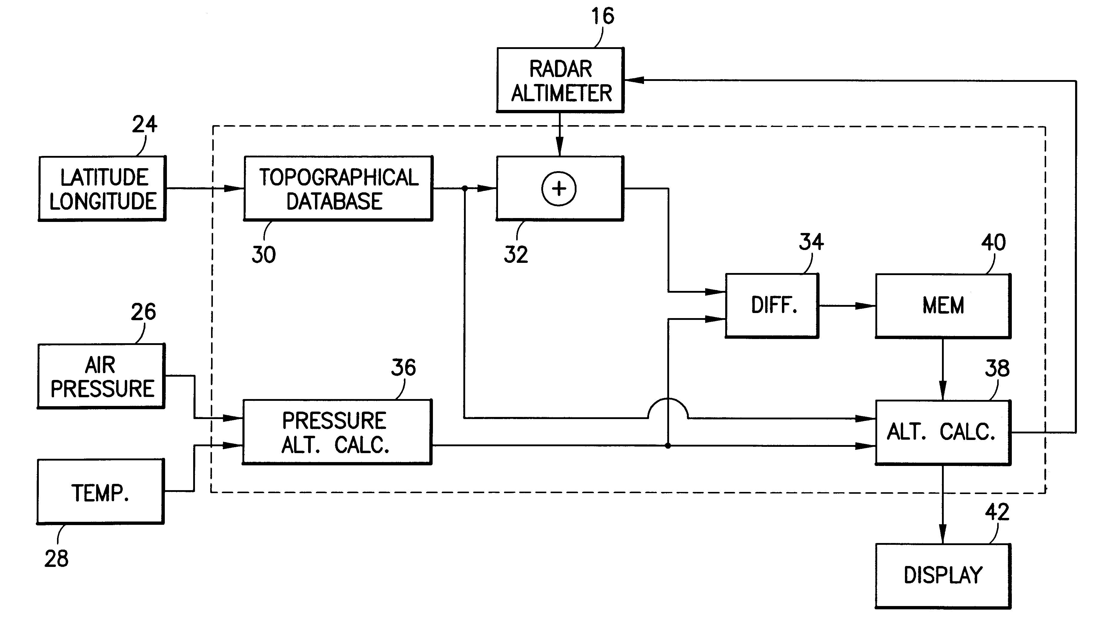 Method and system for high precision altitude measurement over hostile terrain