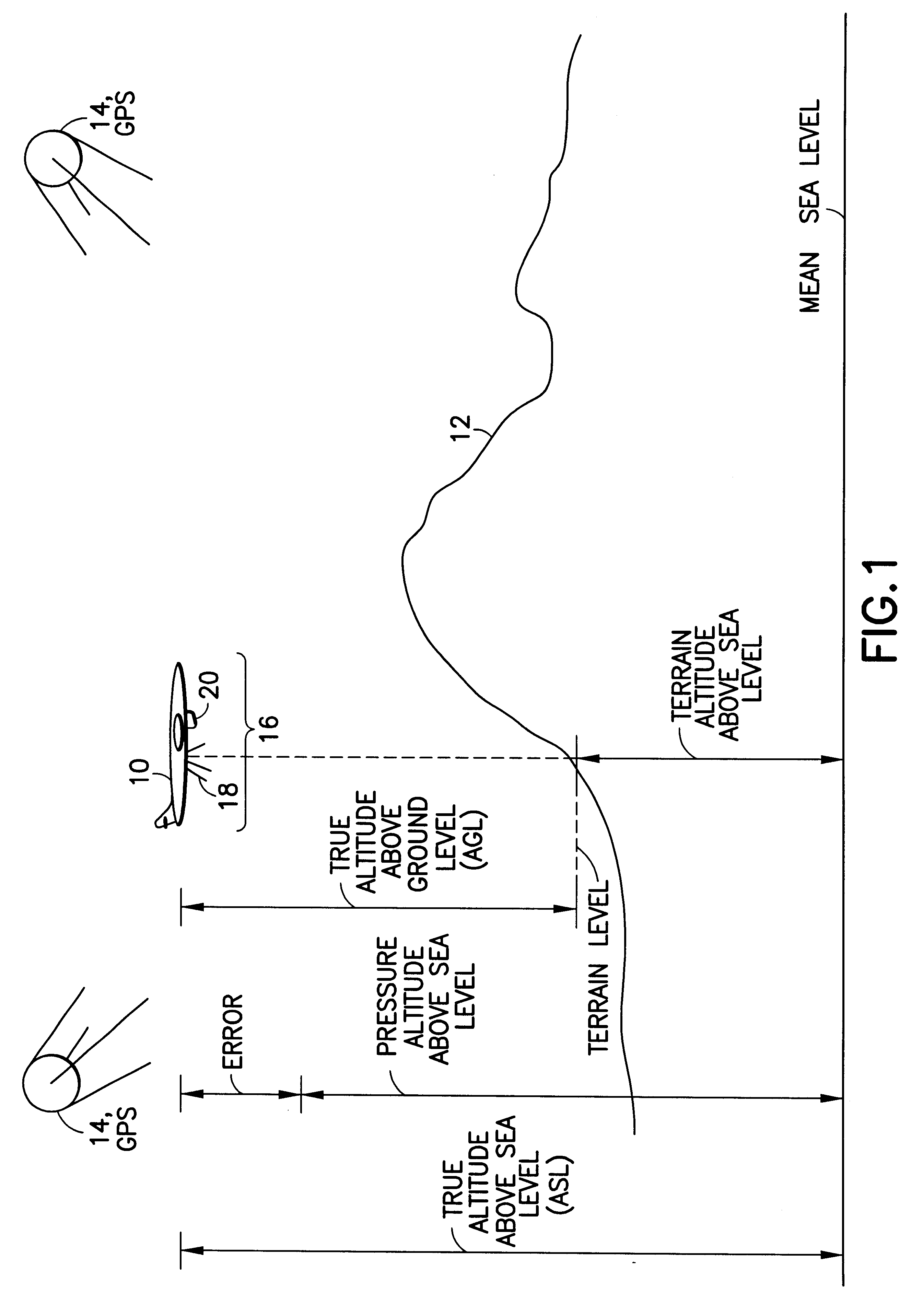 Method and system for high precision altitude measurement over hostile terrain