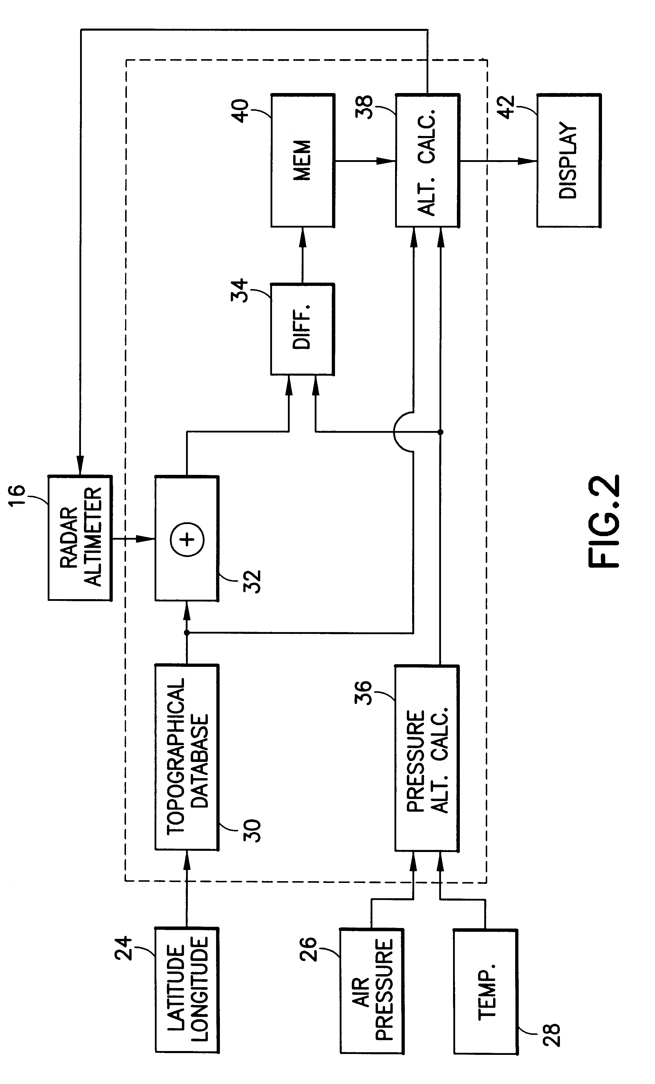 Method and system for high precision altitude measurement over hostile terrain