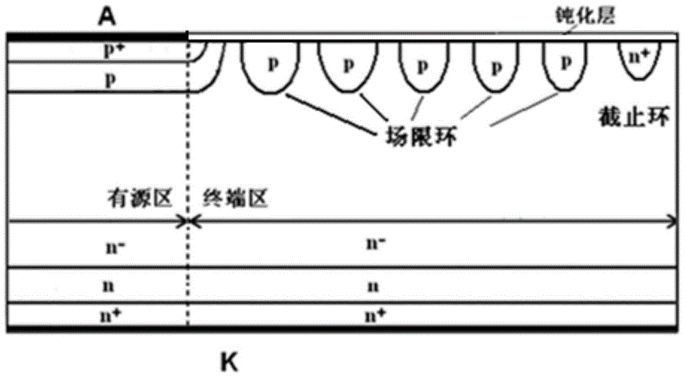 A high-voltage fast soft recovery diode and its preparation method