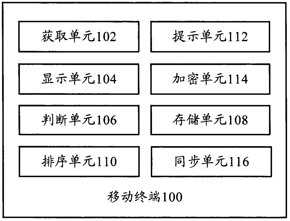 Mobile terminal and information display method