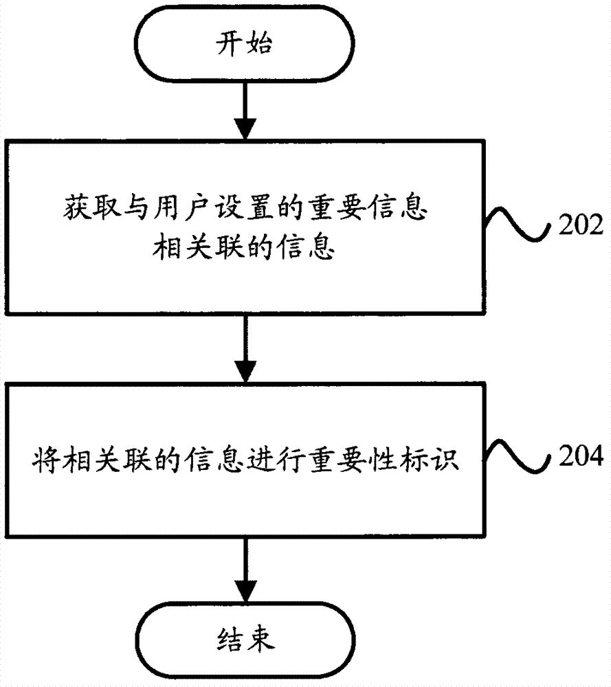 Mobile terminal and information display method