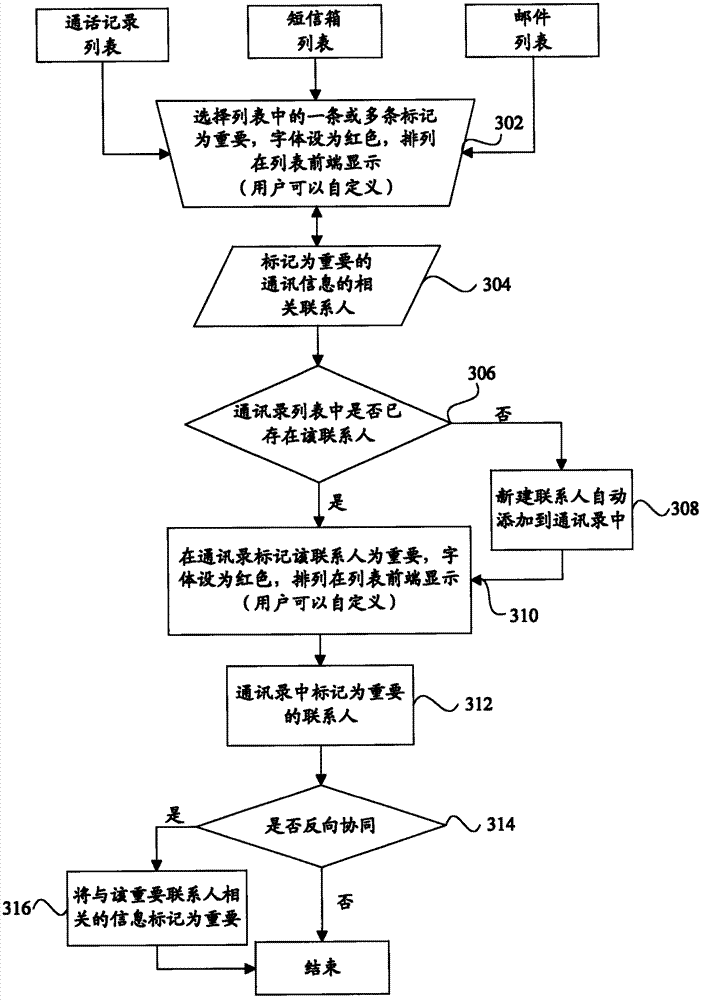 Mobile terminal and information display method