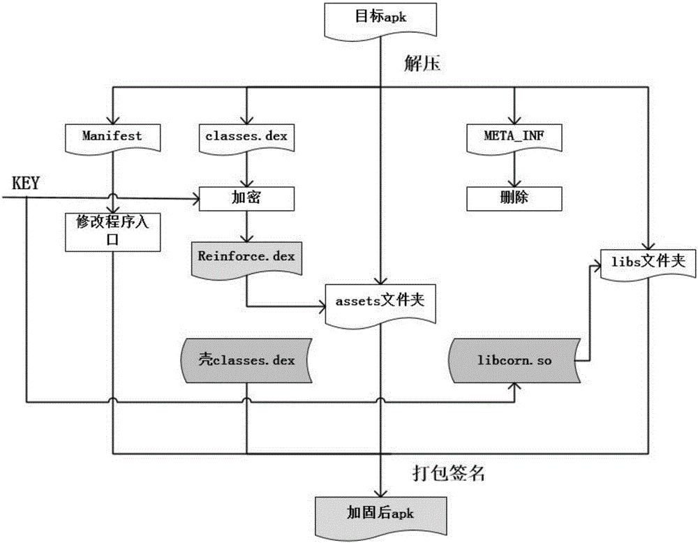 Android application software reinforcement protection method based on DexClassloader