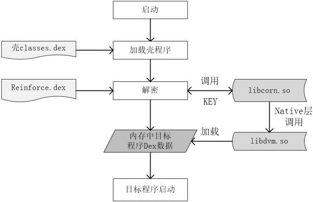 Android application software reinforcement protection method based on DexClassloader