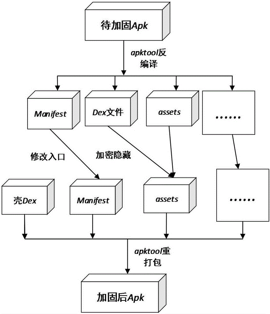 Android application software reinforcement protection method based on DexClassloader