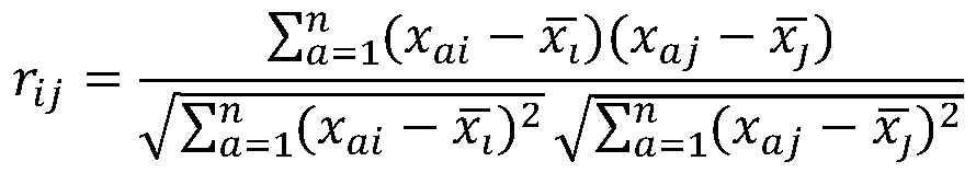 Electric power innovation talent ability evaluation method based on big data model