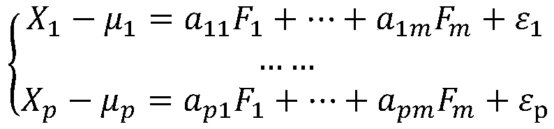 Electric power innovation talent ability evaluation method based on big data model