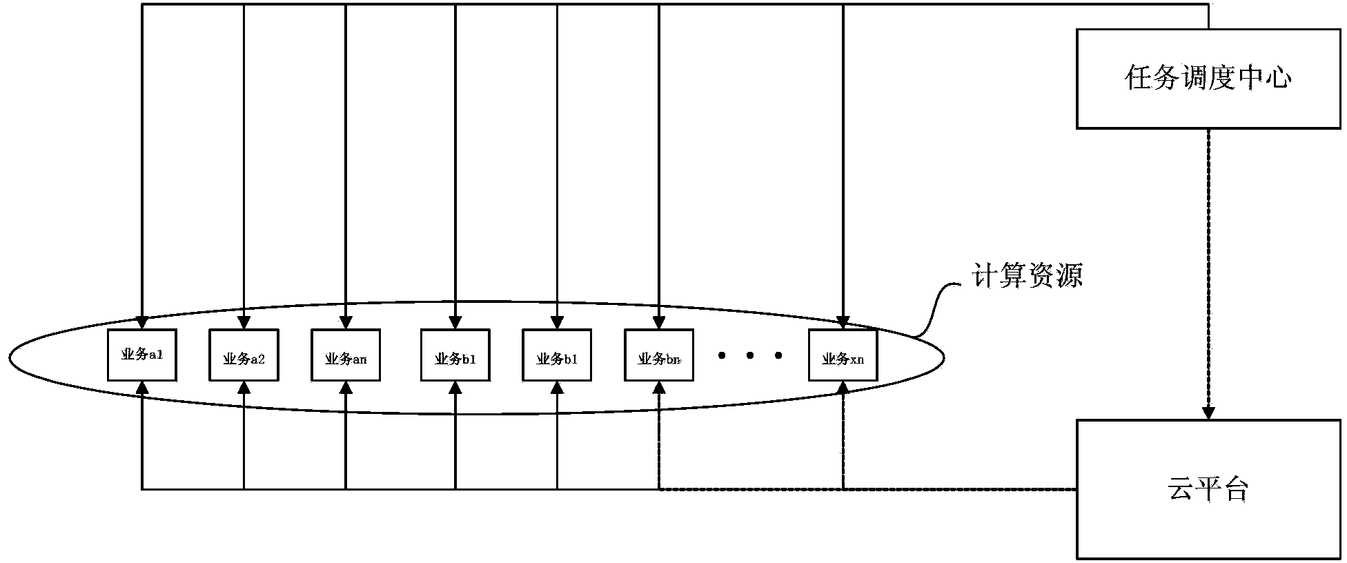 Resource scheduling method, device and system