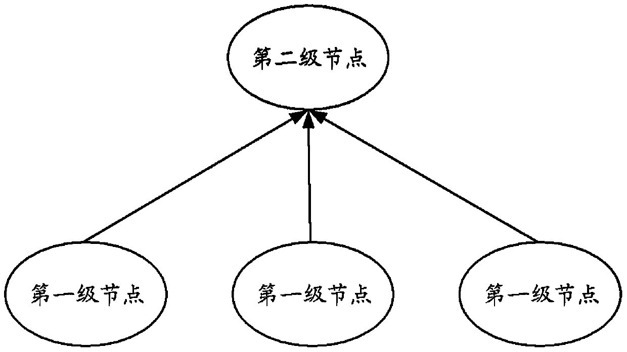 A method and device for data aggregation query