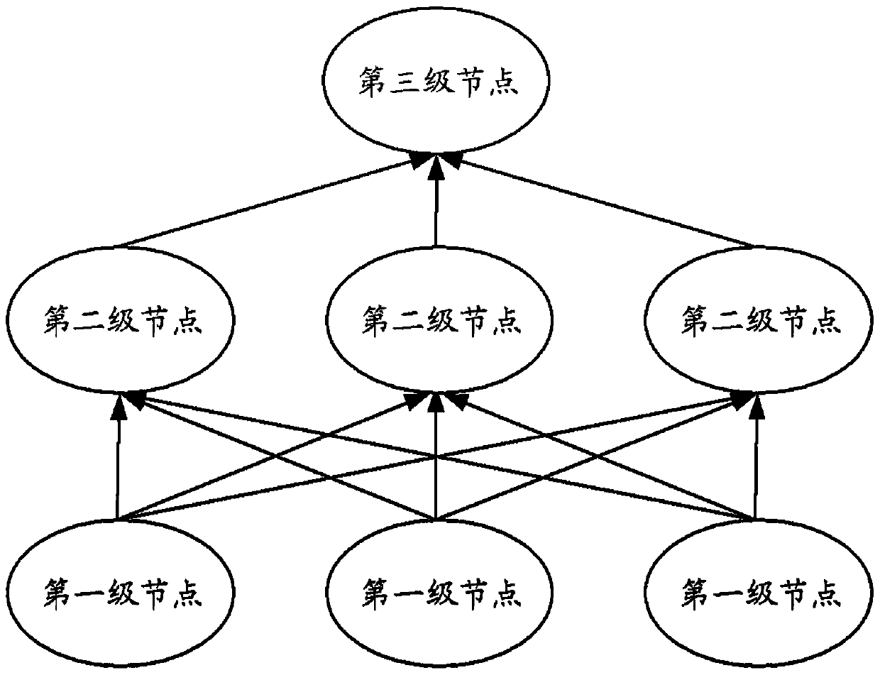 A method and device for data aggregation query