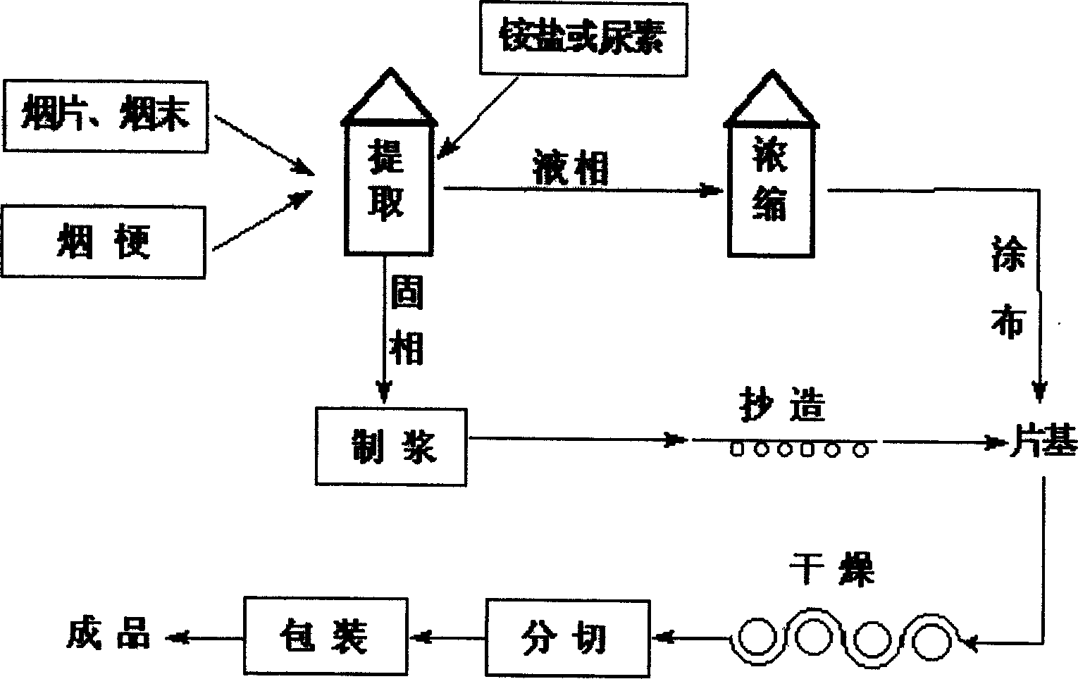 Method for preparing reconstituted tobacco leaves through paper making method