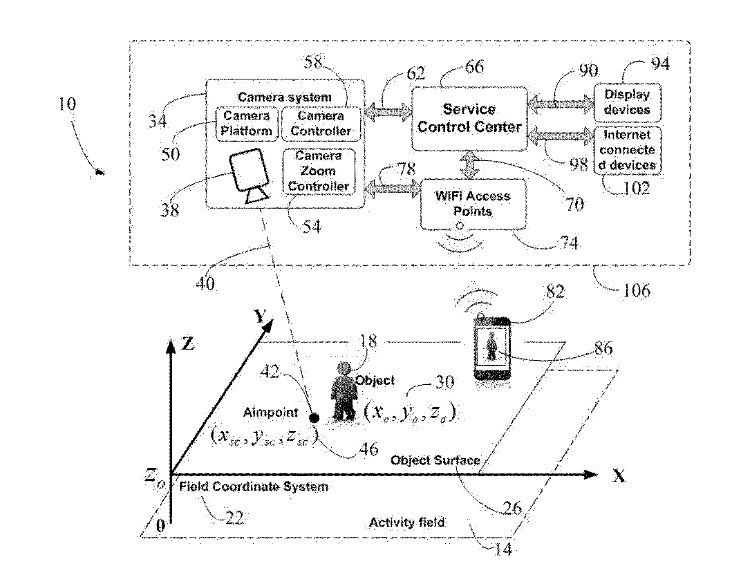 Automatic object viewing methods and apparatus