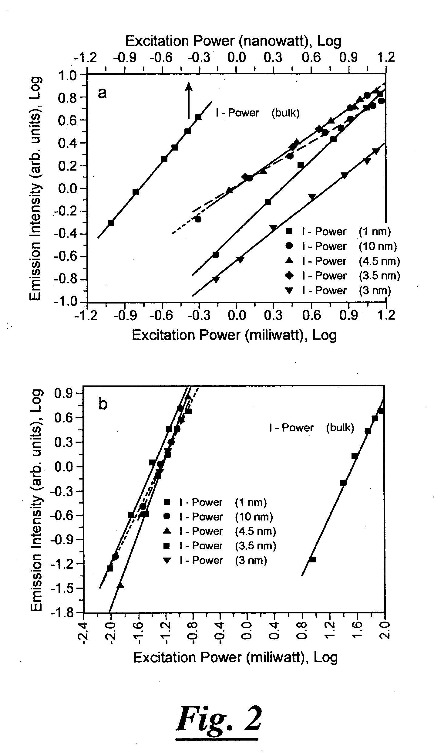 Manganese doped upconversion luminescence nanoparticles