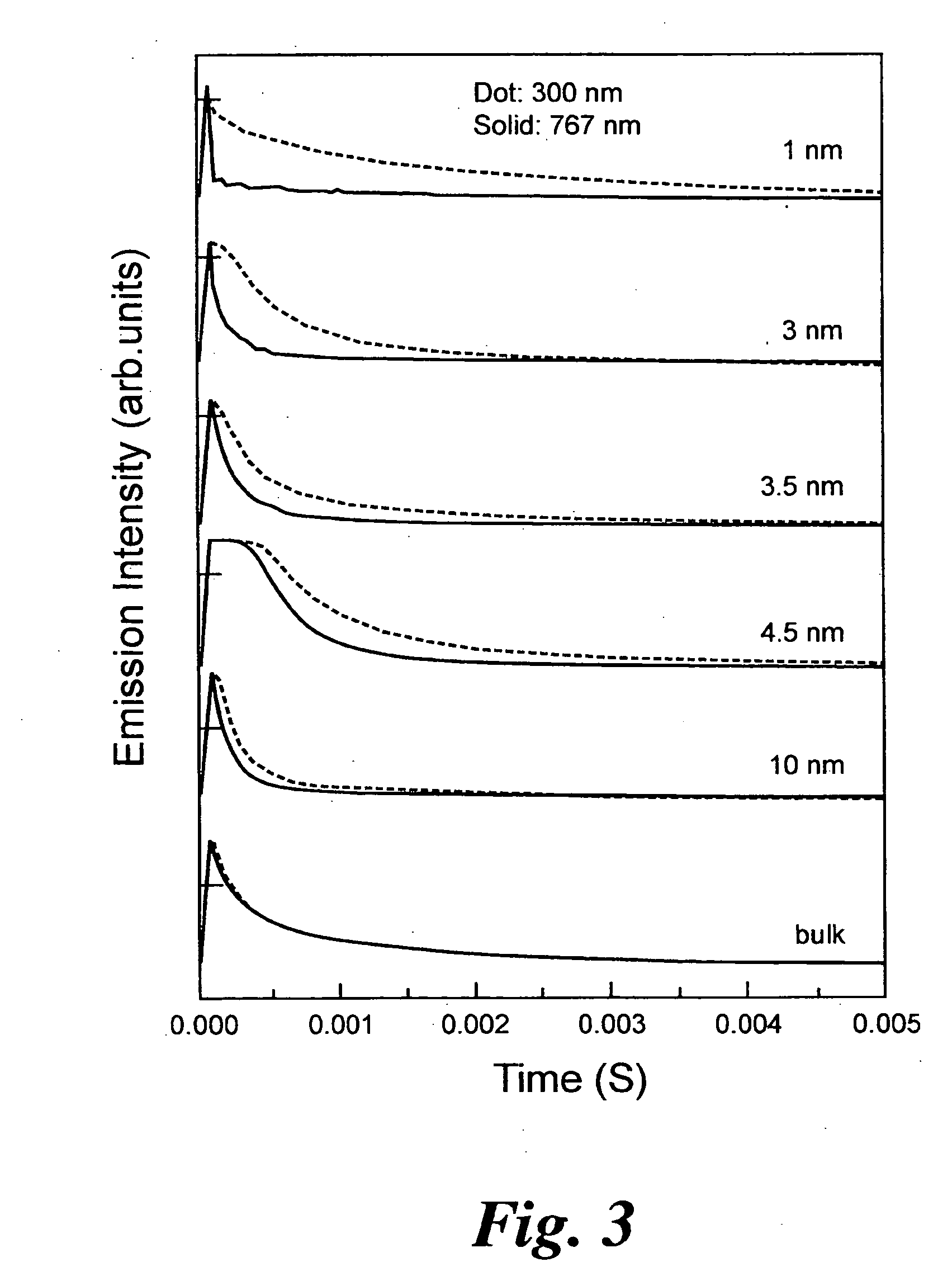 Manganese doped upconversion luminescence nanoparticles