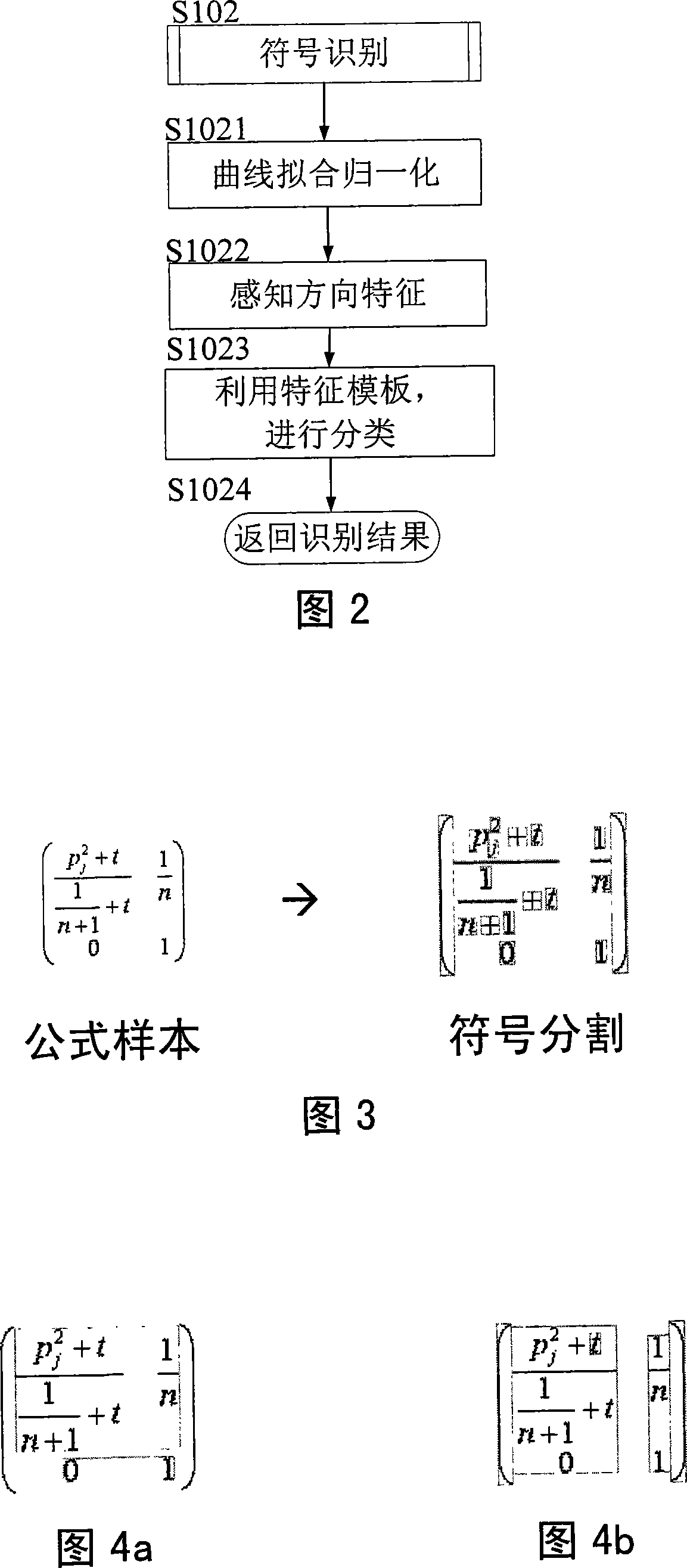 Mathematical formula identifying and coding method