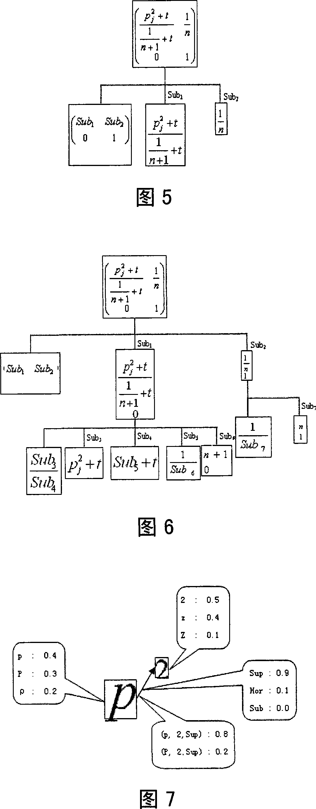 Mathematical formula identifying and coding method