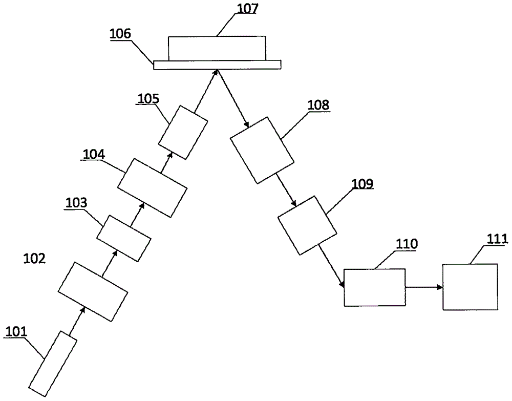 Light reflection difference device and method for detecting anisotropies of rocks