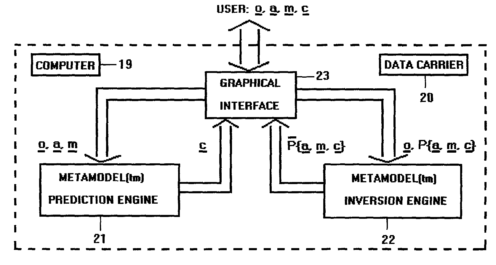 Fundamental method and its hardware implementation for the generic prediction and analysis of multiple scattering of waves in particulate composites