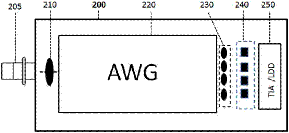 Multi-channel optical transceiver module