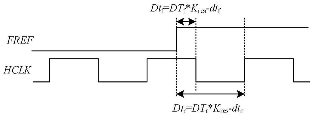 Time-to-digital converter for measuring decimal phase error of all-digital phase-locked loop