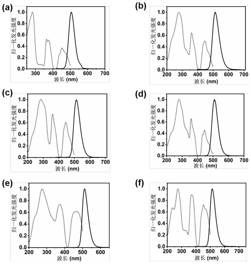 Method for realizing X-ray detection and imaging by using organic-inorganic hybrid metal manganese halide