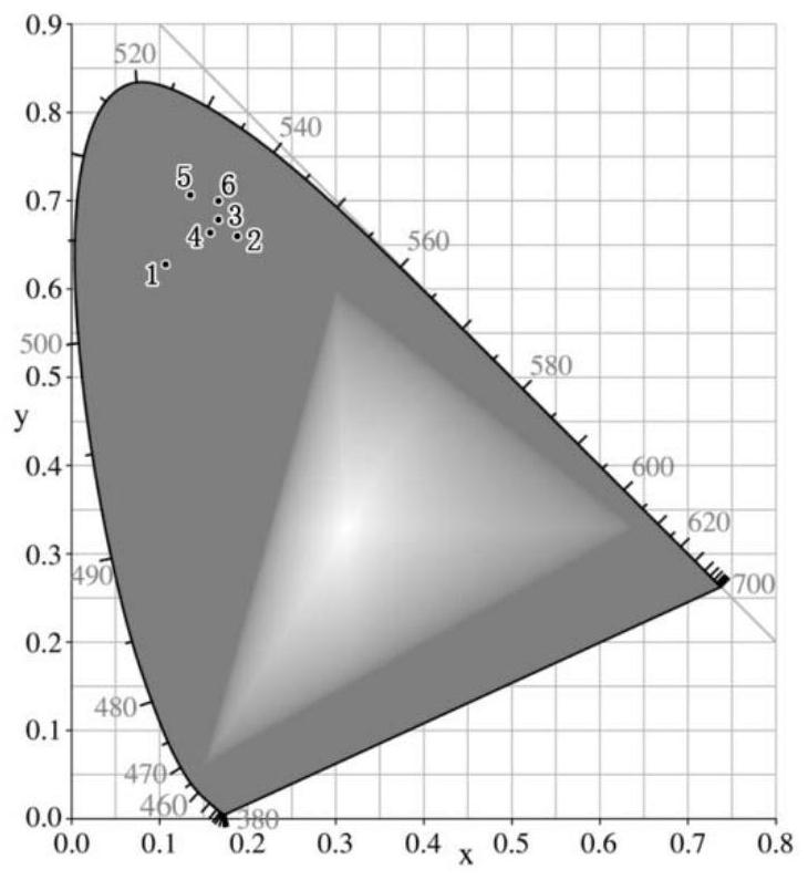 Method for realizing X-ray detection and imaging by using organic-inorganic hybrid metal manganese halide