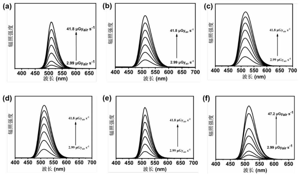 Method for realizing X-ray detection and imaging by using organic-inorganic hybrid metal manganese halide