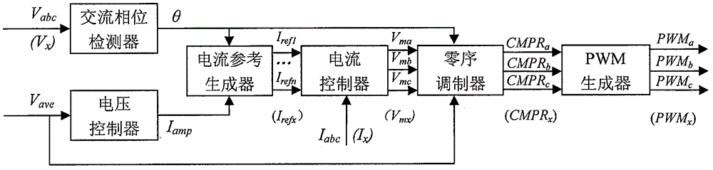 Controller for three-phase three-wire vienna rectifier