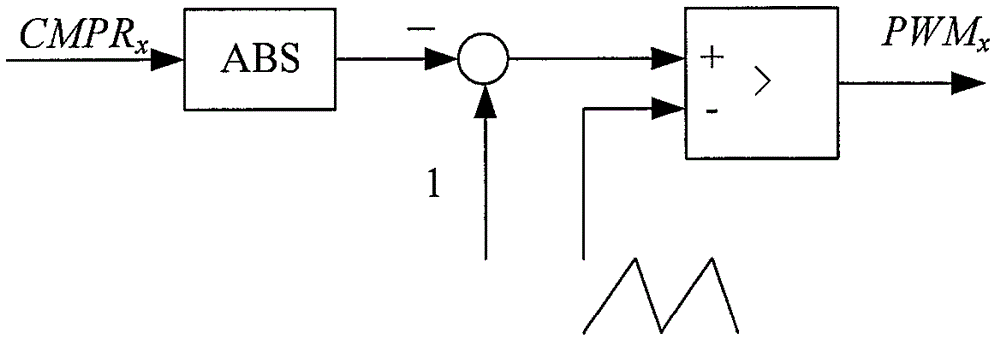 Controller for three-phase three-wire vienna rectifier