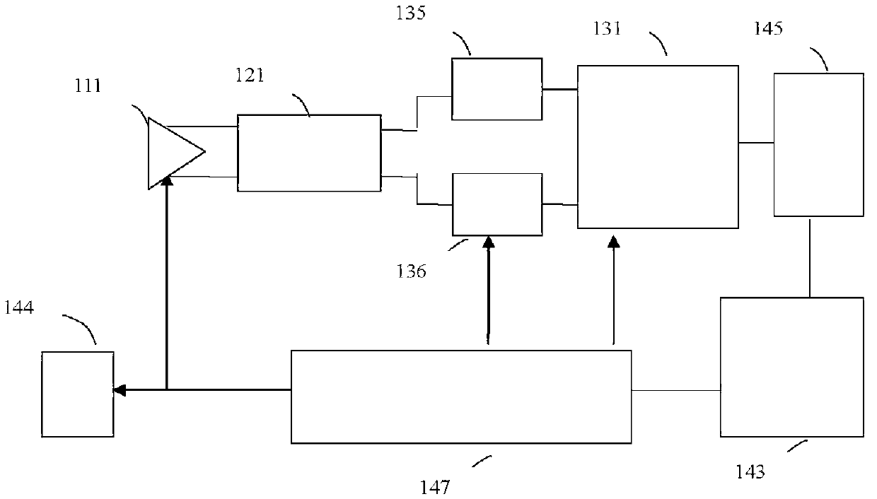 System and method for signal modulation for panoramic partial discharge monitoring of transformer substation