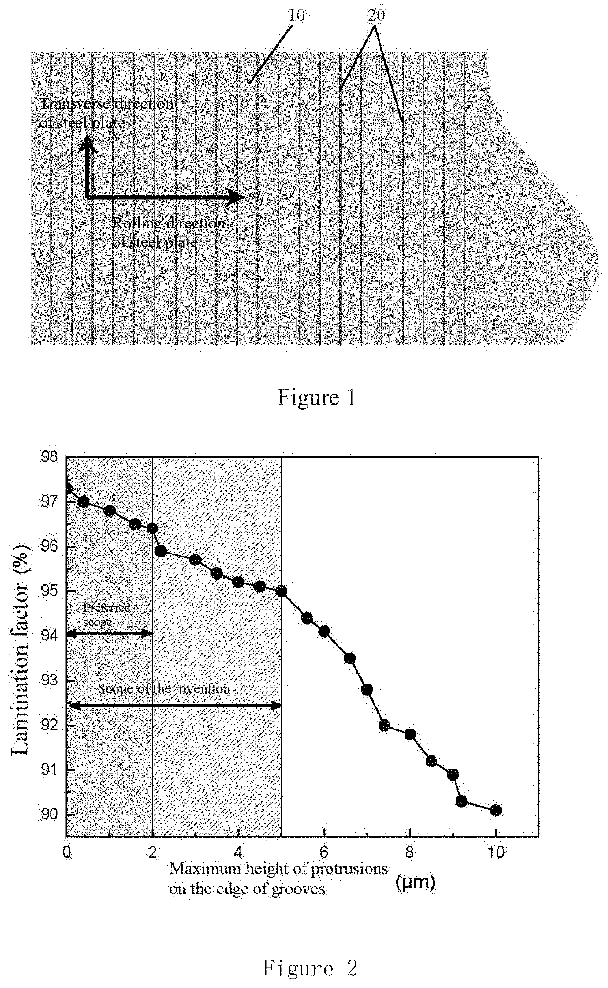 Laser-scribed grain-oriented silicon steel resistant to stress-relief annealing and manufacturing method therefor