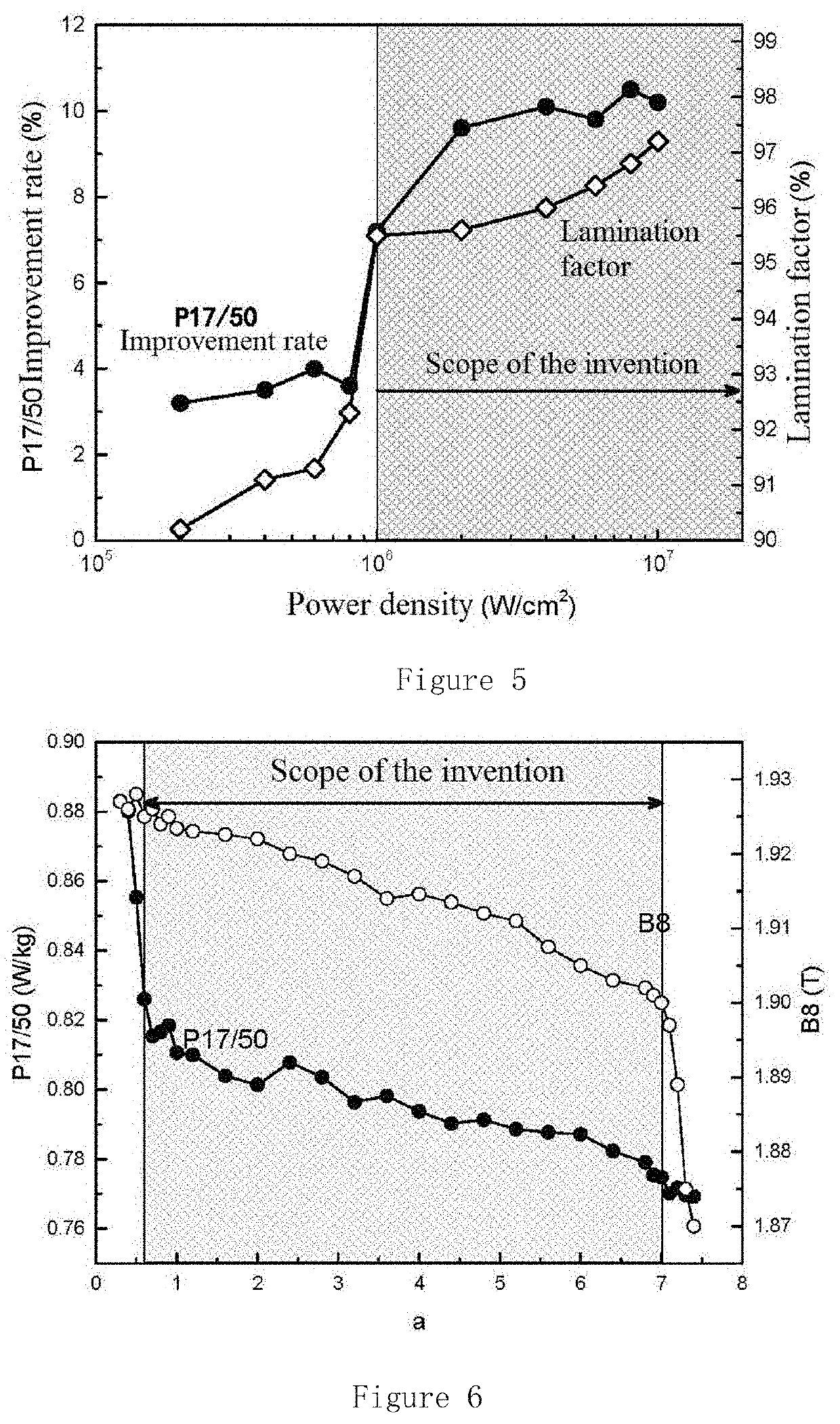 Laser-scribed grain-oriented silicon steel resistant to stress-relief annealing and manufacturing method therefor