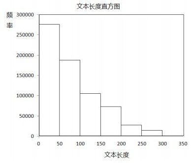 A Chinese text sentiment classification method based on multi-core two-layer convolutional neural network