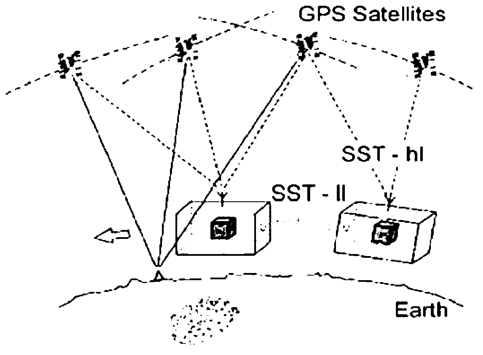 Earth gravitational field recovery method based on distance-among-star error model