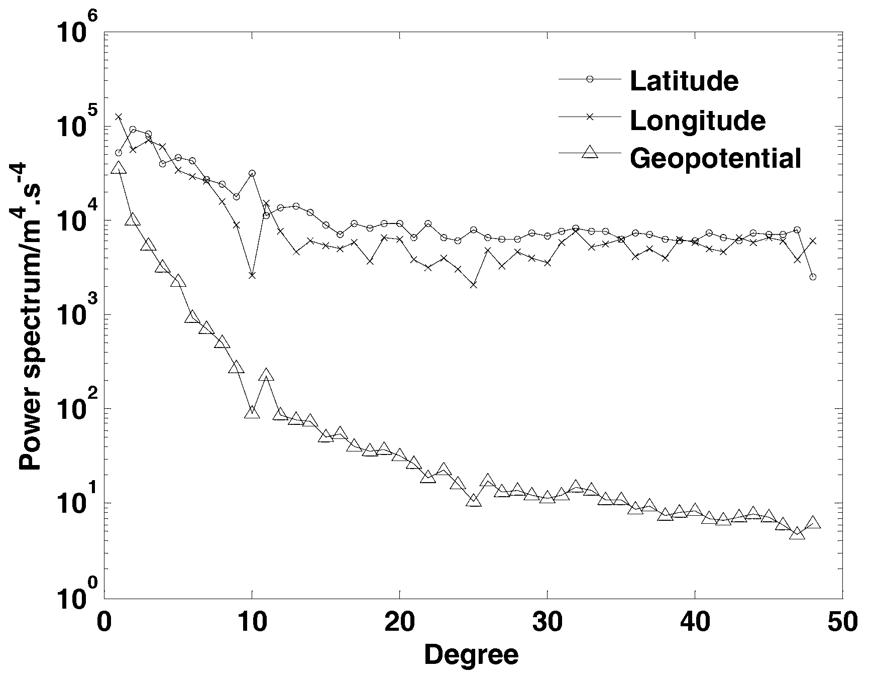 Earth gravitational field recovery method based on distance-among-star error model