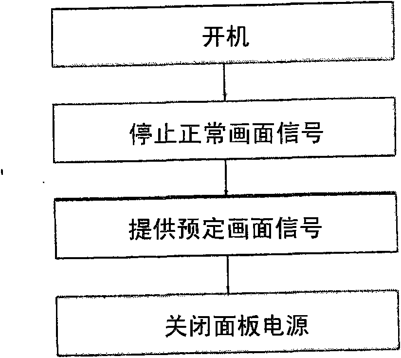 Liquid crystal display device and method for improving picture flash and image persistence