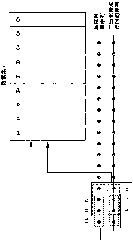 Method for constructing greenhouse carbon dioxide concentration prediction model in sunny days of winter