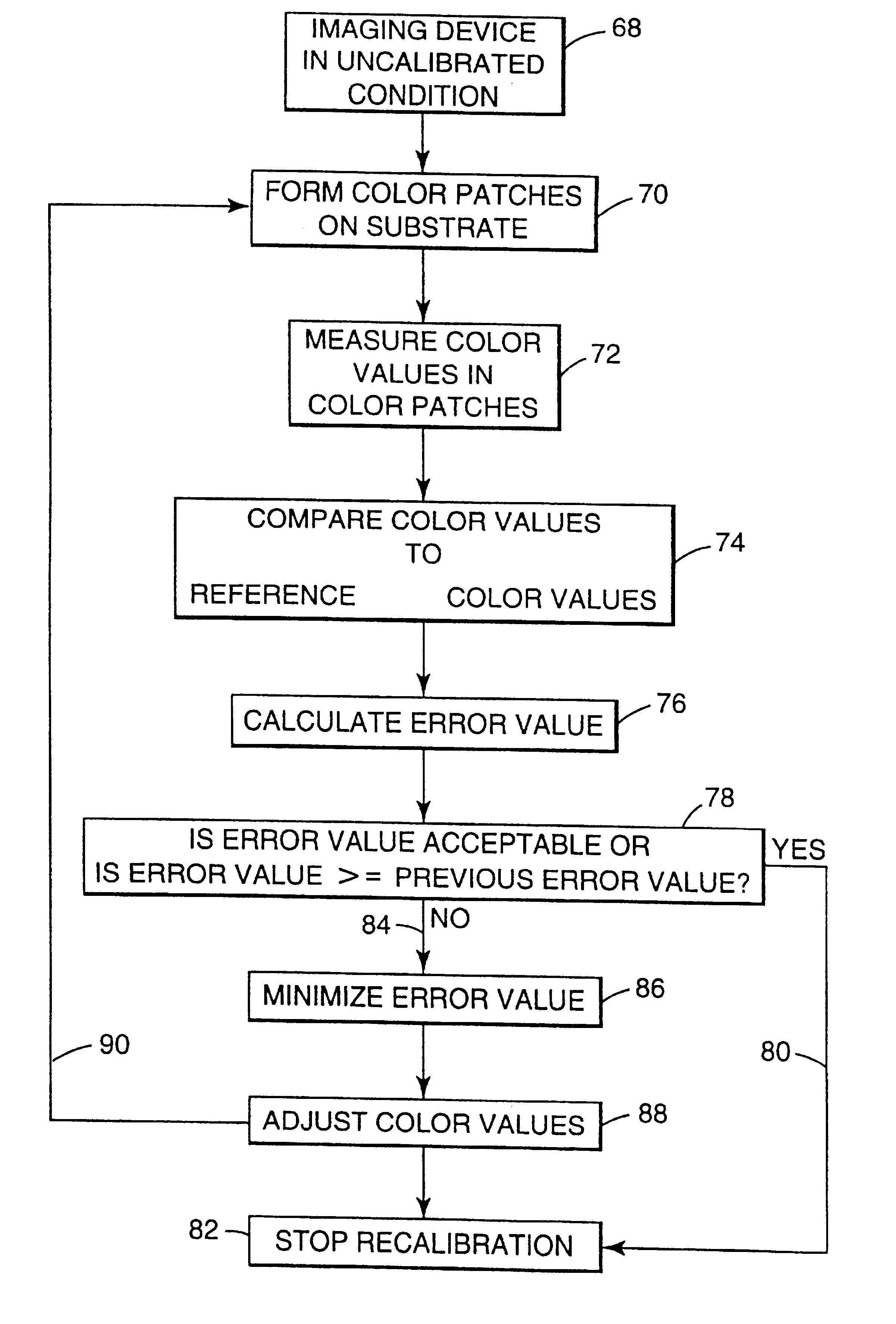 Recalibrating a multi-color imaging system